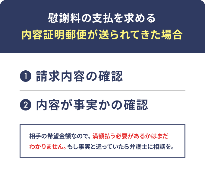 慰謝料の支払を求める内容証明郵便が送られてきた場合