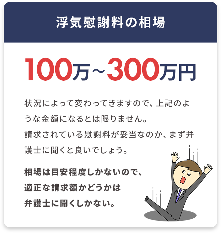 浮気慰謝料の相場／100万～300万