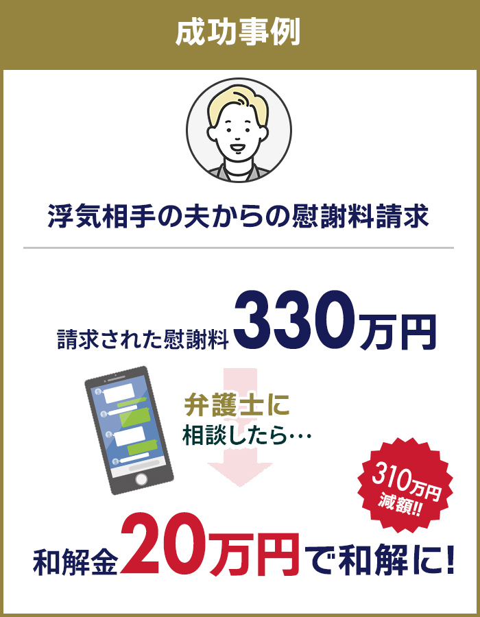 訴額　330万円、原告が被告に20万円支払うで和解
