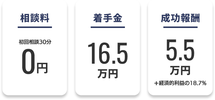 相談料0円／着手金16.5万円～／成功報酬5.5万円＋減額分の17.6%